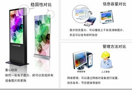 戶外宣傳媒介全面升級(jí) 數(shù)字媒體顯示新時(shí)代已來(lái)臨