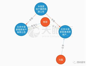 2月13日、15日土拍三連拍21宗地塊成交，6宗觸熔斷價，土地市場熱度與技術轉讓引關注