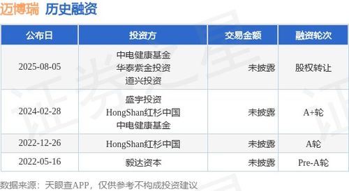 邁博瑞股權(quán)轉(zhuǎn)讓融資與技術(shù)轉(zhuǎn)讓 雙輪驅(qū)動(dòng)下的企業(yè)創(chuàng)新與資本運(yùn)作