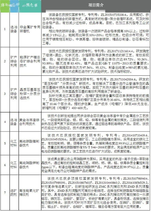 鄭州綜合利用所首批科技成果轉(zhuǎn)化項(xiàng)目公告 開(kāi)啟技術(shù)轉(zhuǎn)讓新篇章